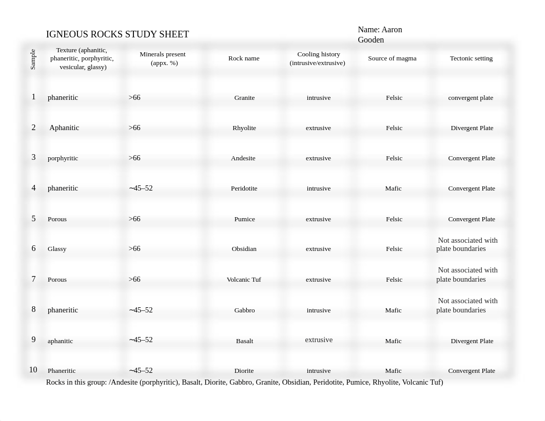 IGNEOUS ROCKS STUDY SHEET-1.docx_dtalj8c6y89_page1