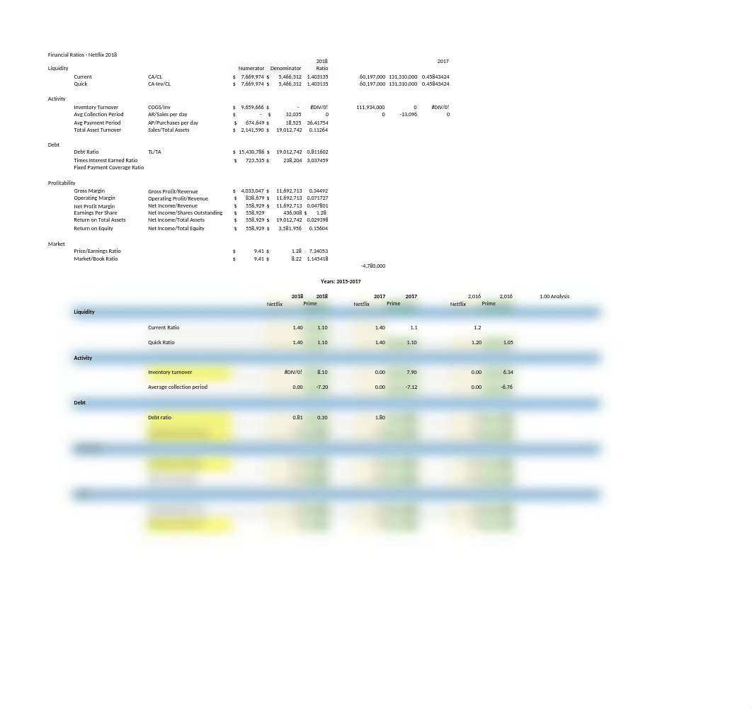 NETFLIX RATIOS .xlsx_dtapigtlfal_page1