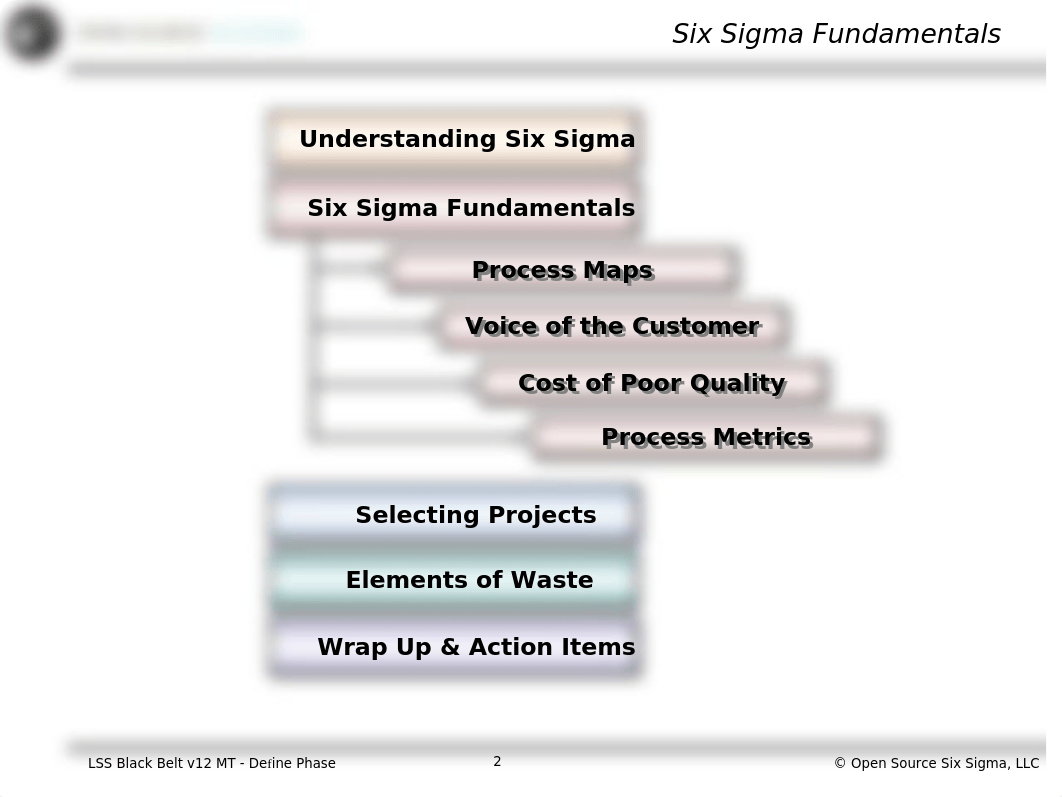 2_Define - Six Sigma Fundamentals.ppt_dtaprre6c1y_page2