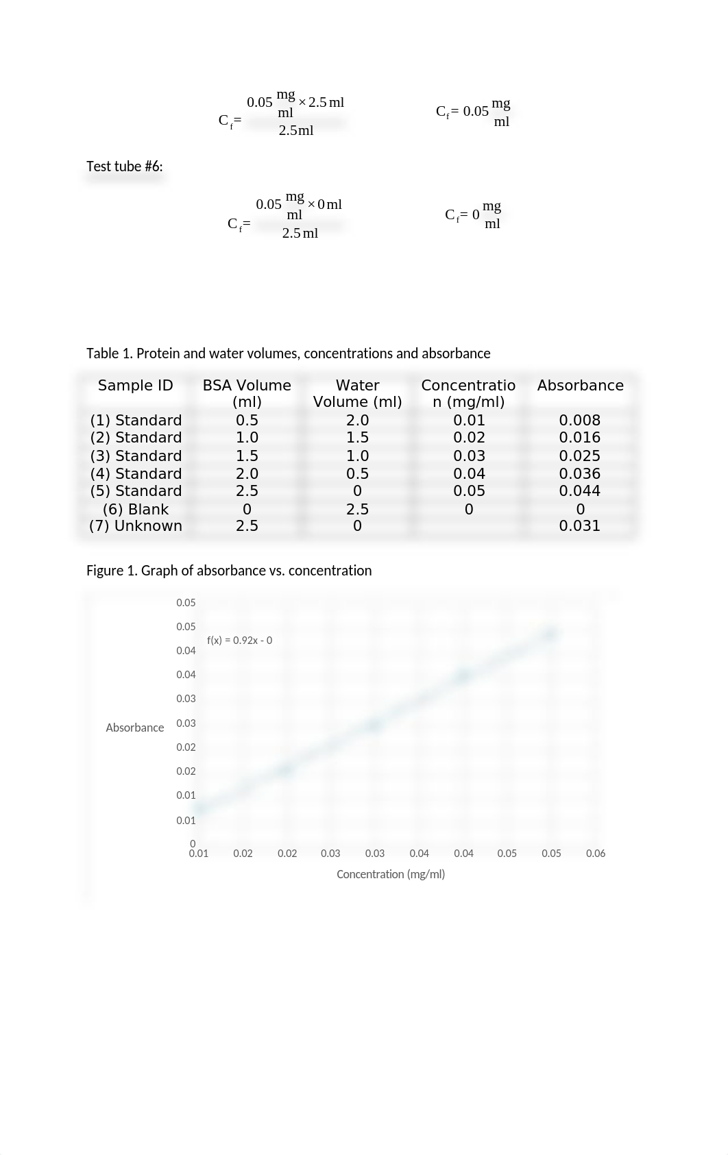 Standard Curve Engin_DLW.docx_dtapu5ht9pk_page3