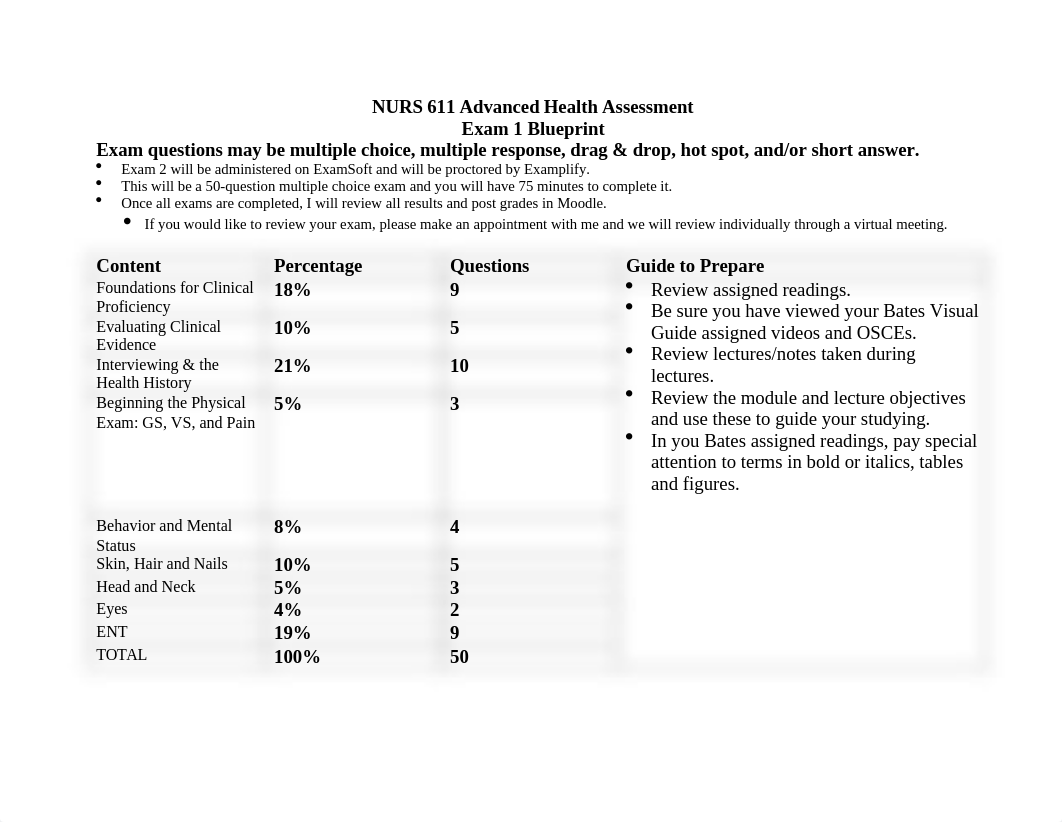 Exam 1 Blueprint 611 SPR 2022.docx_dtawn1u8wpr_page1