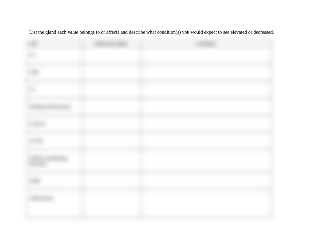 Endocrine Worksheet.docx_dtb3r4e54x7_page3