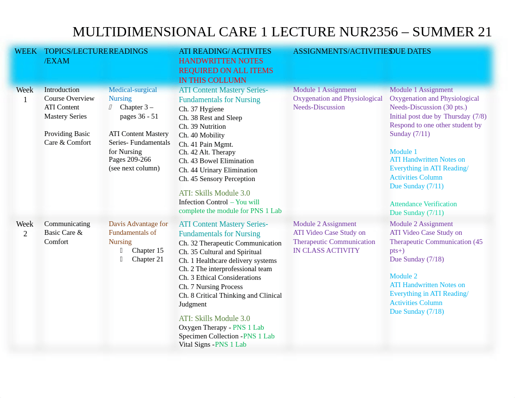 MCD I Course Outline Guide SUMMER 21 (6).docx_dtb6nzufm59_page1