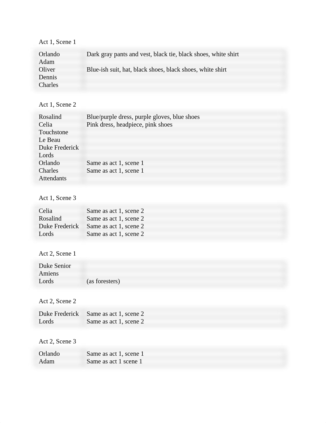 As You Like It Costume Plot.docx_dtb79ustukj_page1