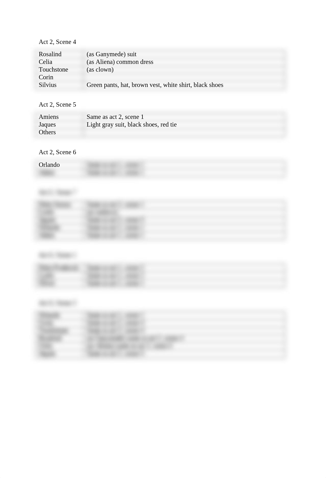 As You Like It Costume Plot.docx_dtb79ustukj_page2