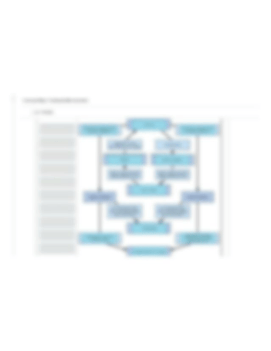 Concept Map Feedback Mechanisms - part A.png_dtbh1ptlfg6_page1