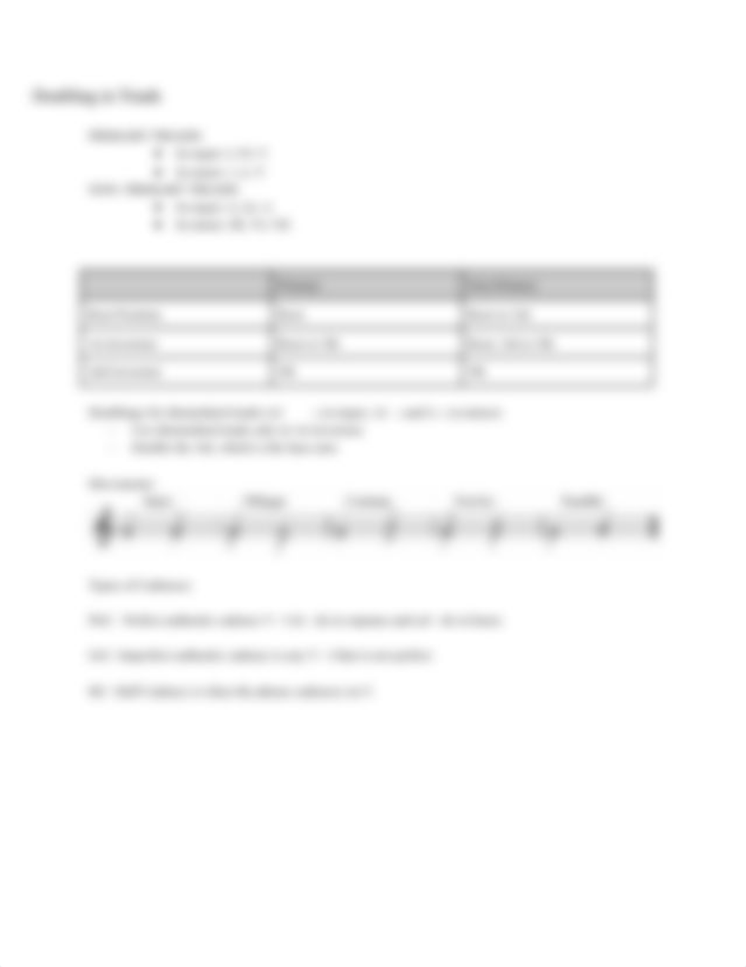 Tonal Harmony (Review).docx_dtblfln820t_page4