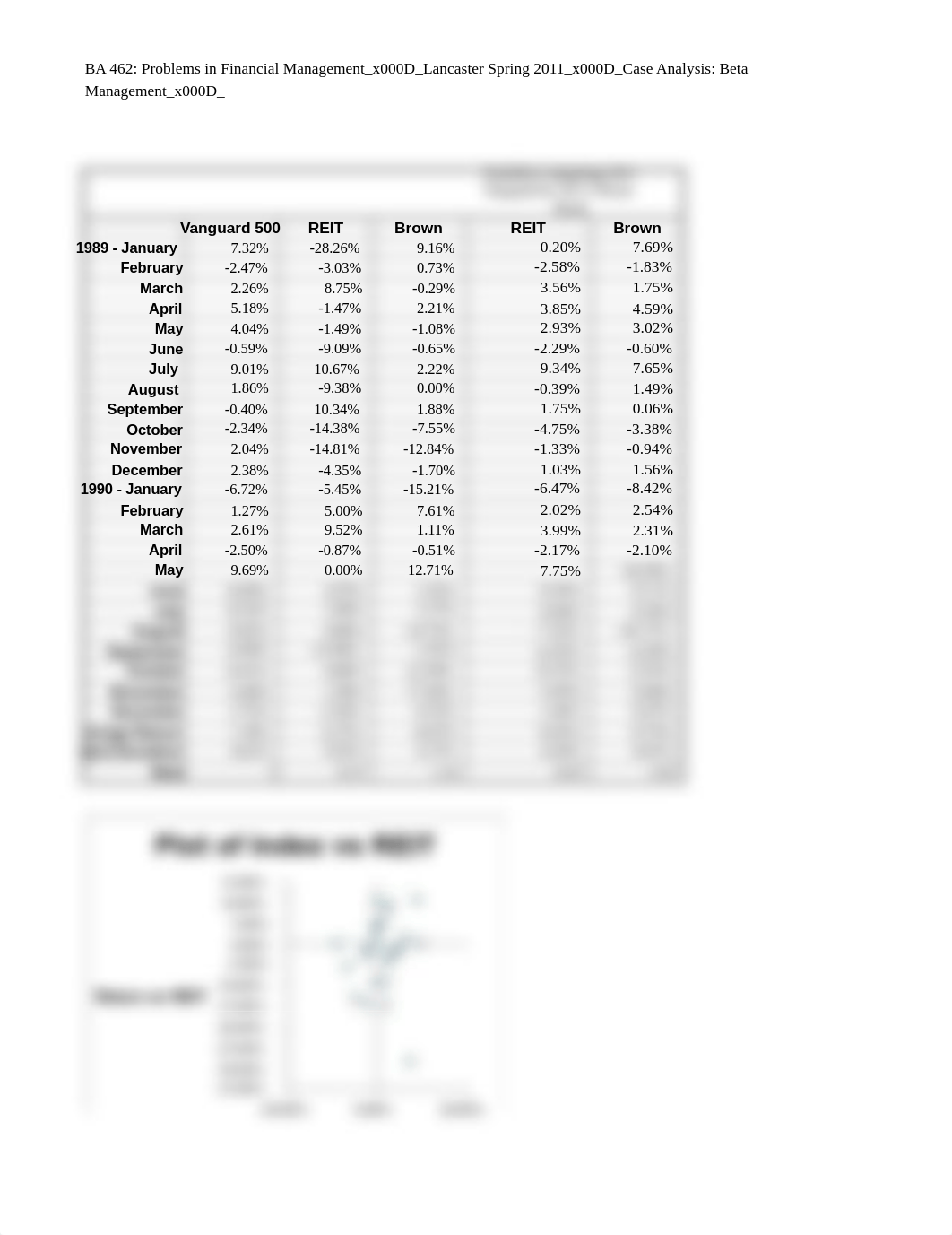 Beta_Management_Analysis_dtbozwf47yl_page1