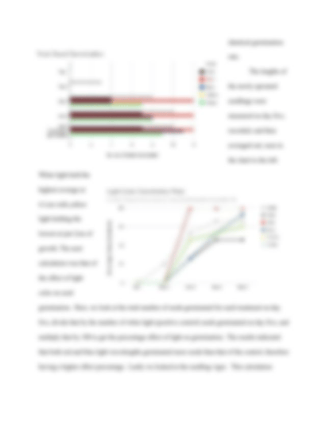 Seed Germination and Light Colors Lab Report.docx_dtc0ruha9xz_page4