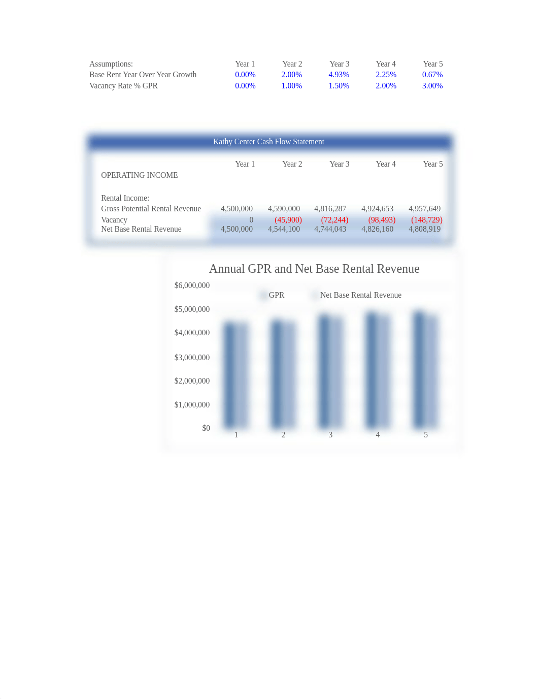 HW 7 Excel NOI.xlsx_dtc3nb536pj_page4