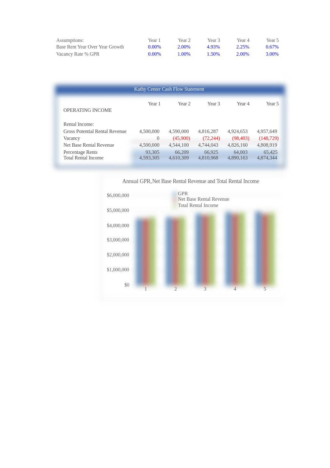 HW 7 Excel NOI.xlsx_dtc3nb536pj_page5