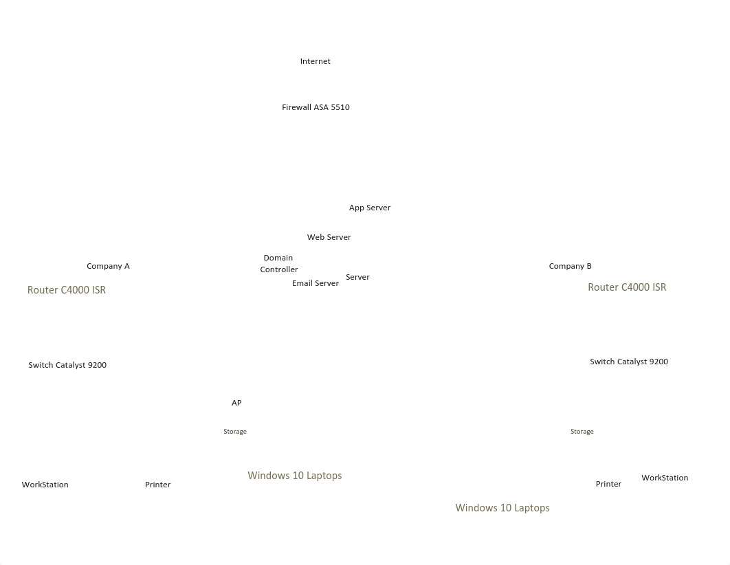 Visio-Merged Network A and B.pdf_dtcb2hphti8_page3