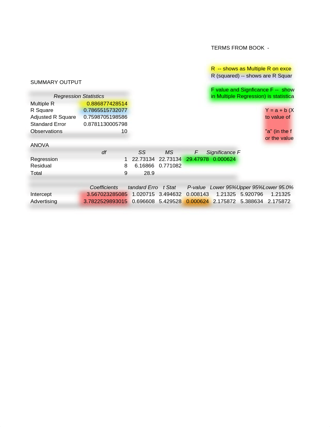 Chapter 4 Regression Term Explanation Sheets.xls_dtcjq5rx8dp_page1