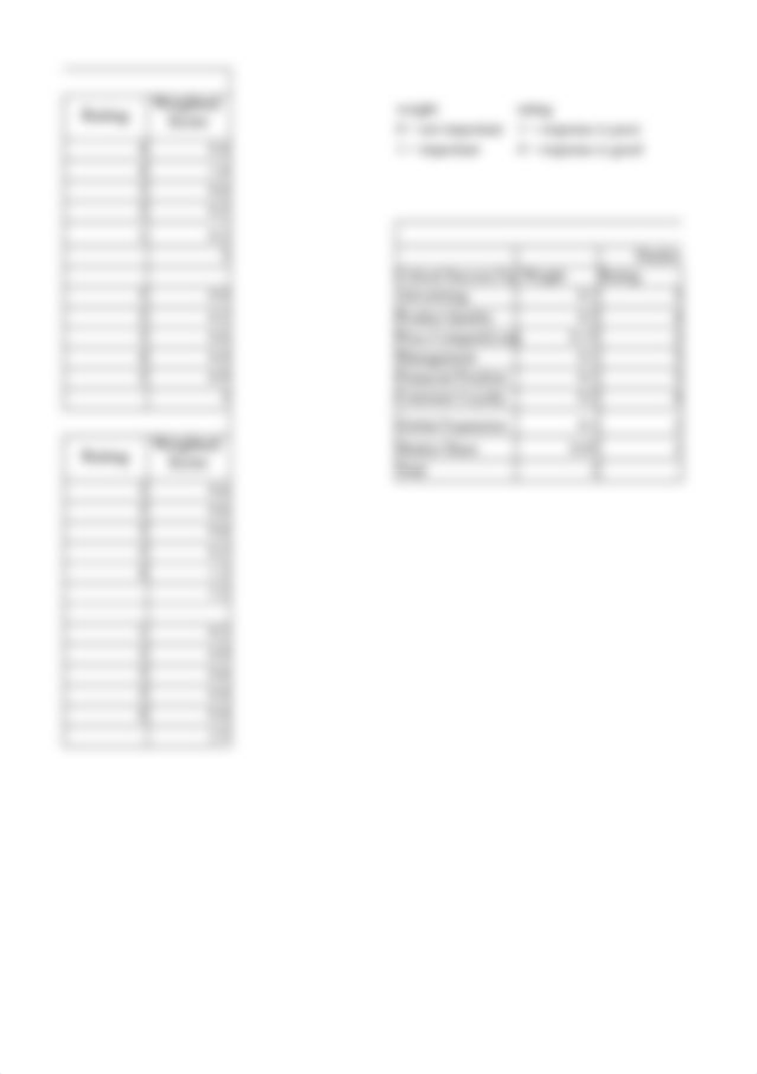 Dunkin EFE & IFE Matrix.xlsx_dtcy7yllvj0_page2