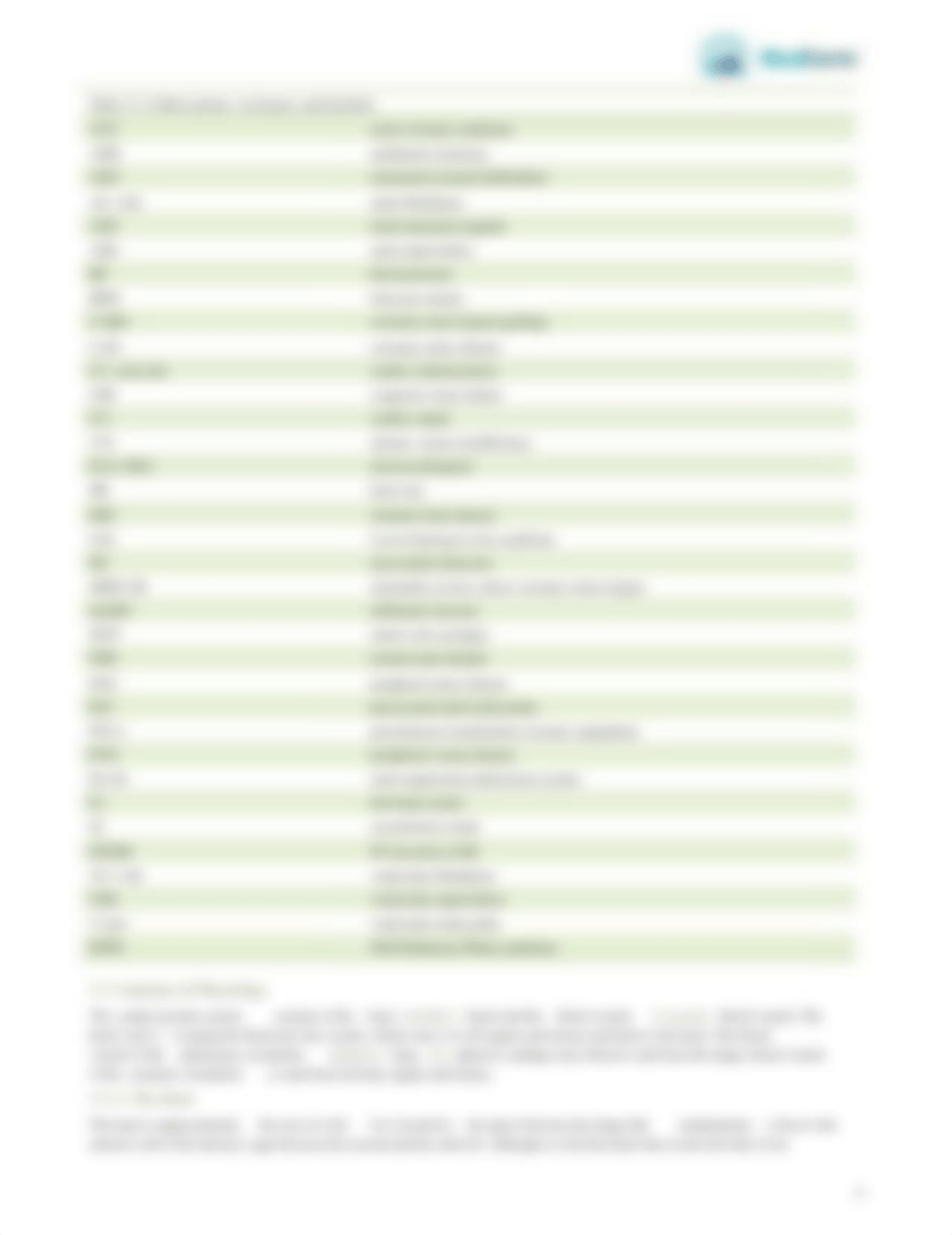 Module 11 Cardiovascular .pdf_dtd0m5qcg8x_page4