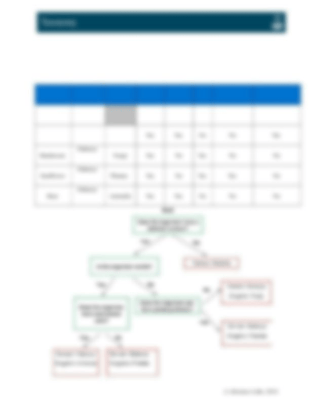 Taxonomy - Experiment 2 Data Sheet Hunter J. Rhea.docx_dtd0ssvwtbg_page1