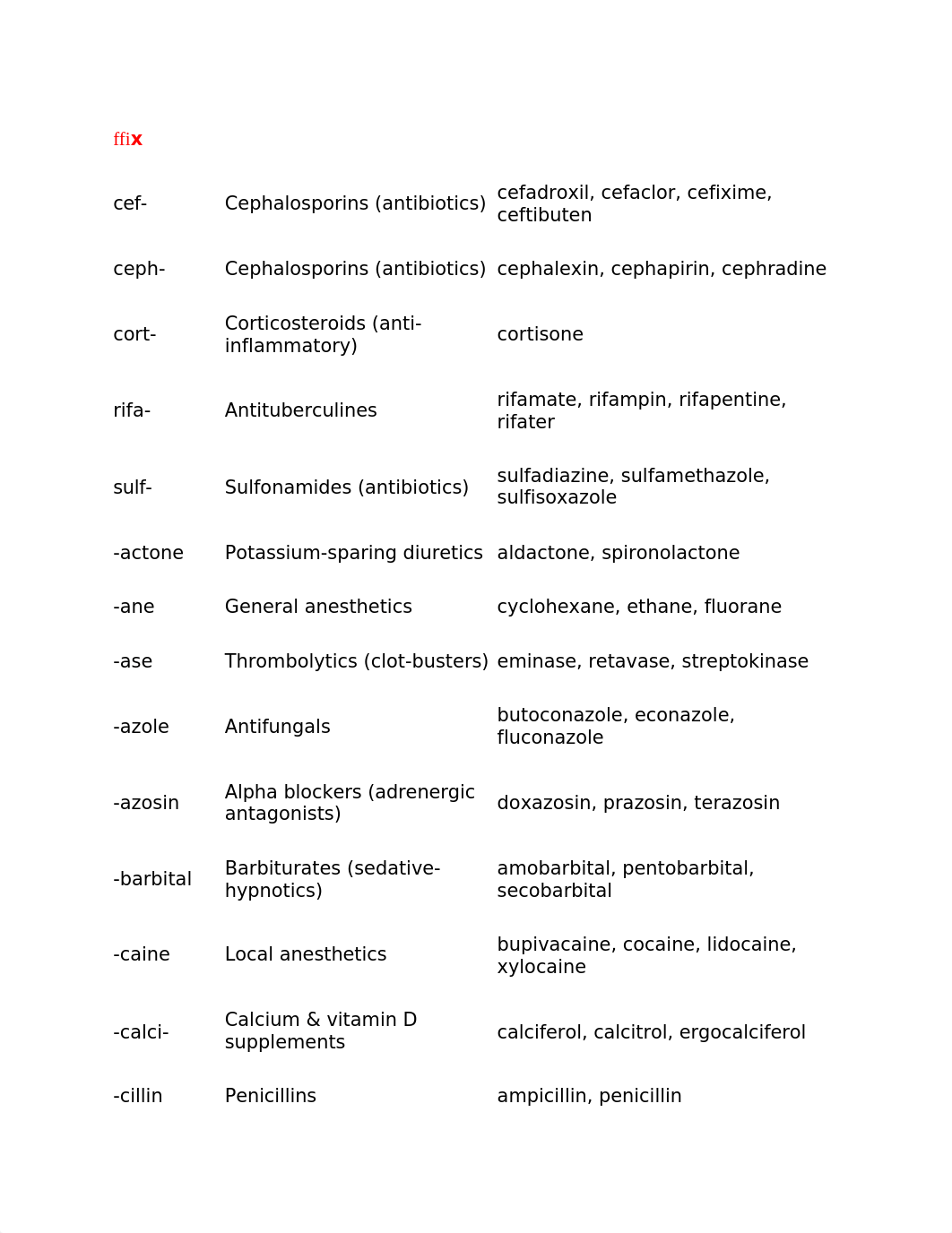 medsurg HESI review.docx_dtd2lbl6qnk_page2