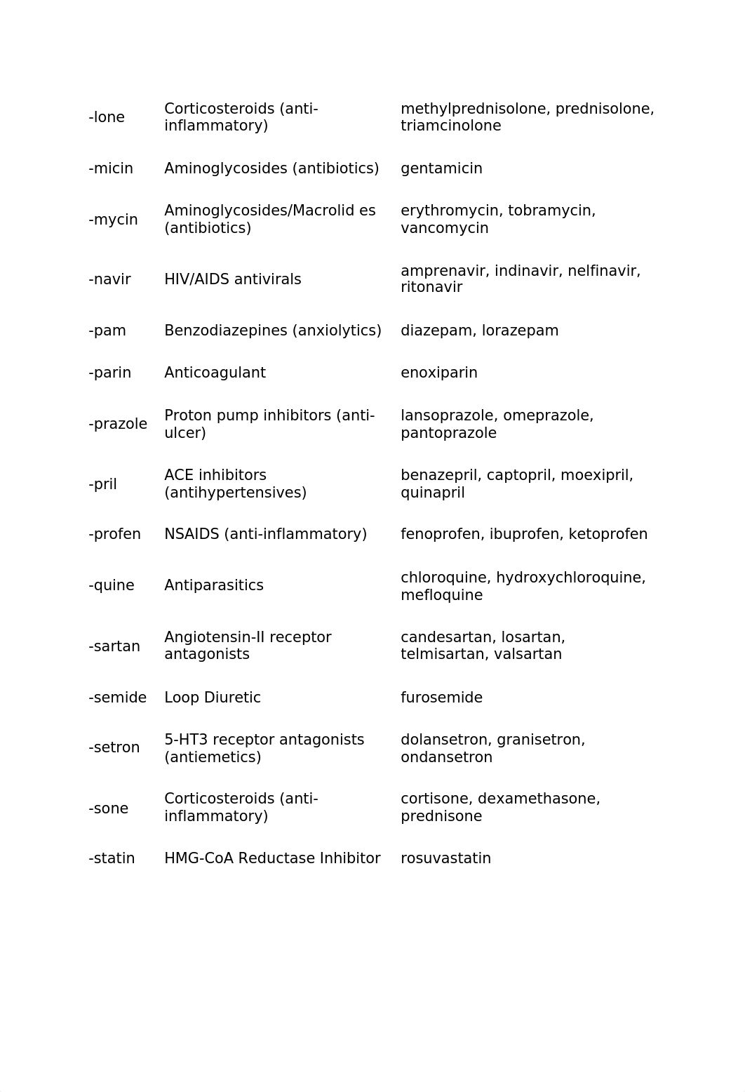 medsurg HESI review.docx_dtd2lbl6qnk_page4