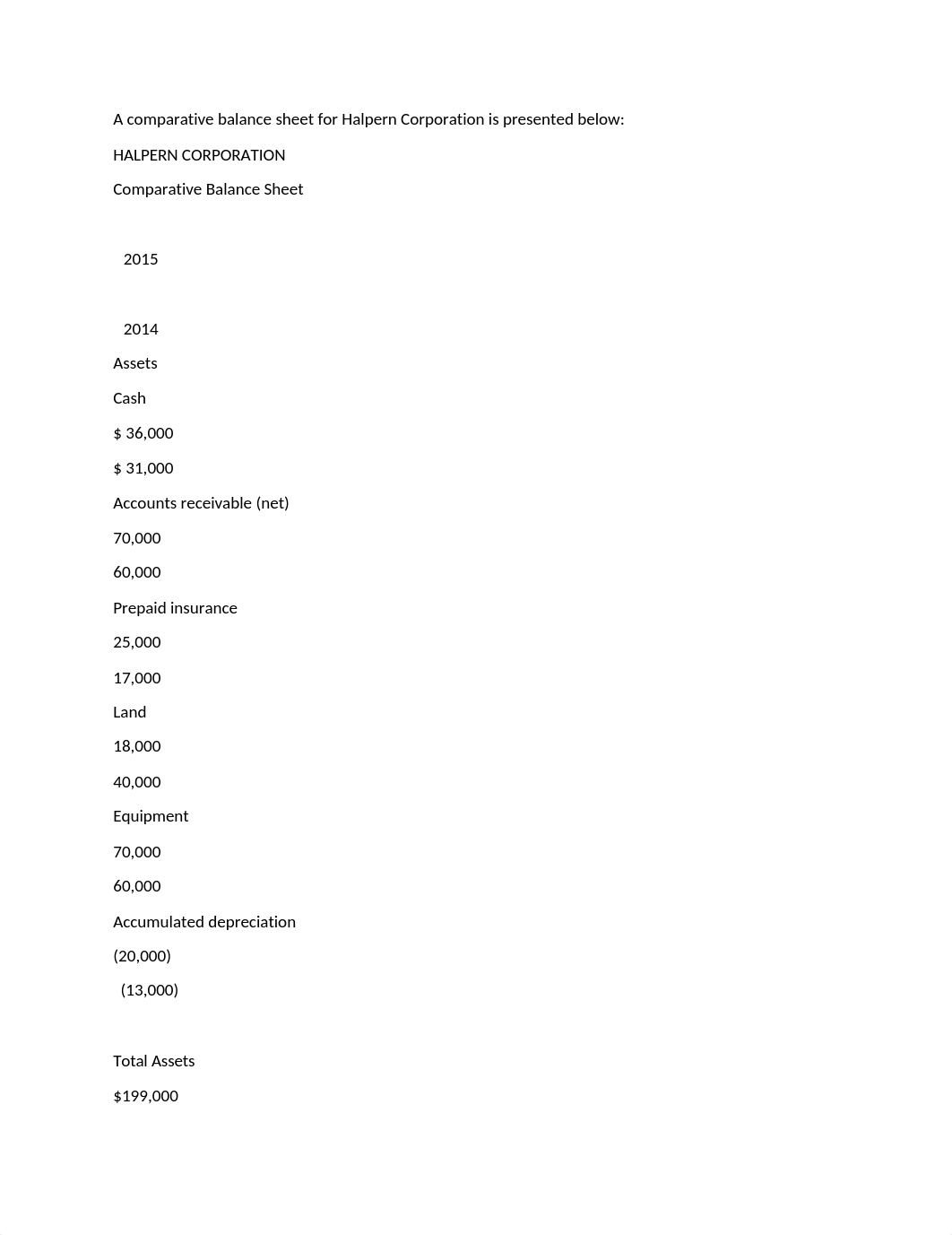 A comparative balance sheet for Halpern Corporation is presented below_dtd3z8k1zw7_page1