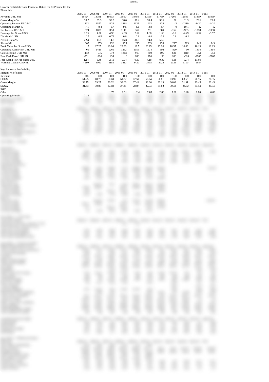 JCP Key Ratios_dtd6e39qv48_page1