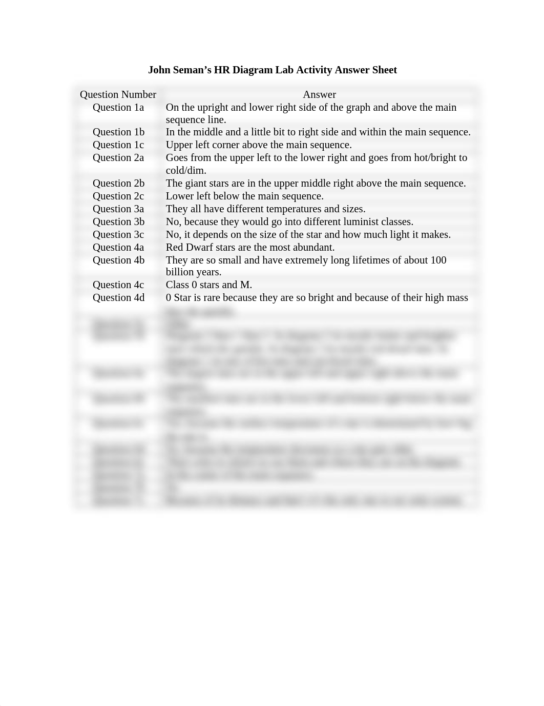 john seman hr diagram lab.doc_dtd856y4v2c_page1