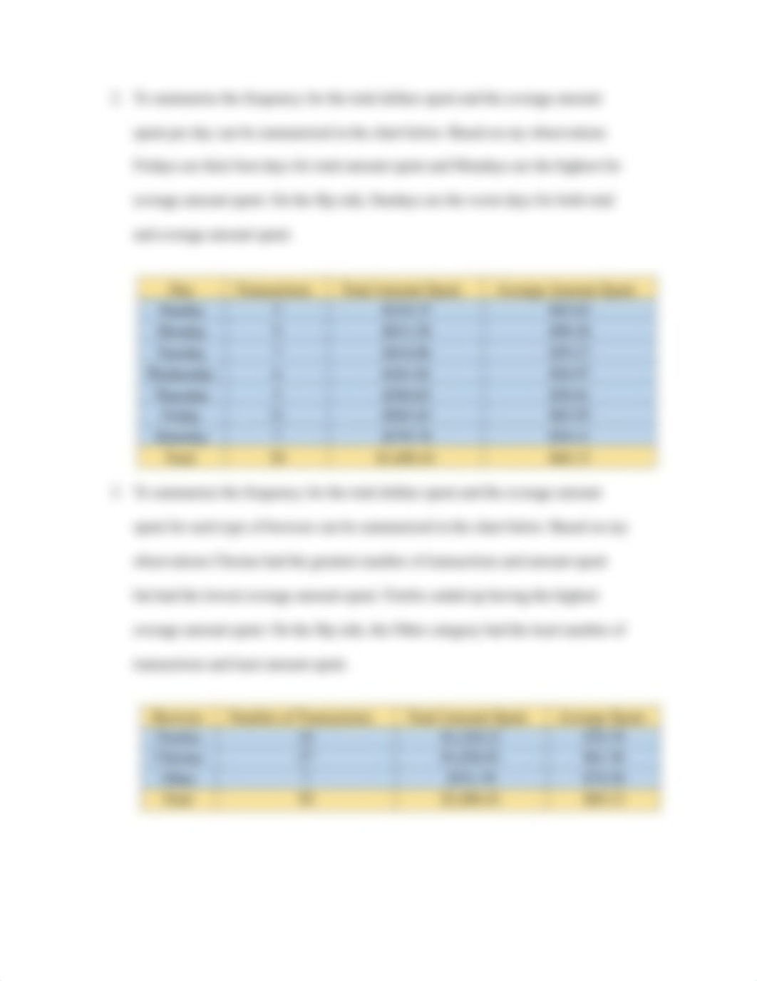 Chapter 2 Case Problem 1- Heavenly Chocolates Web Site Transactions.pdf_dtd99msvlaa_page5