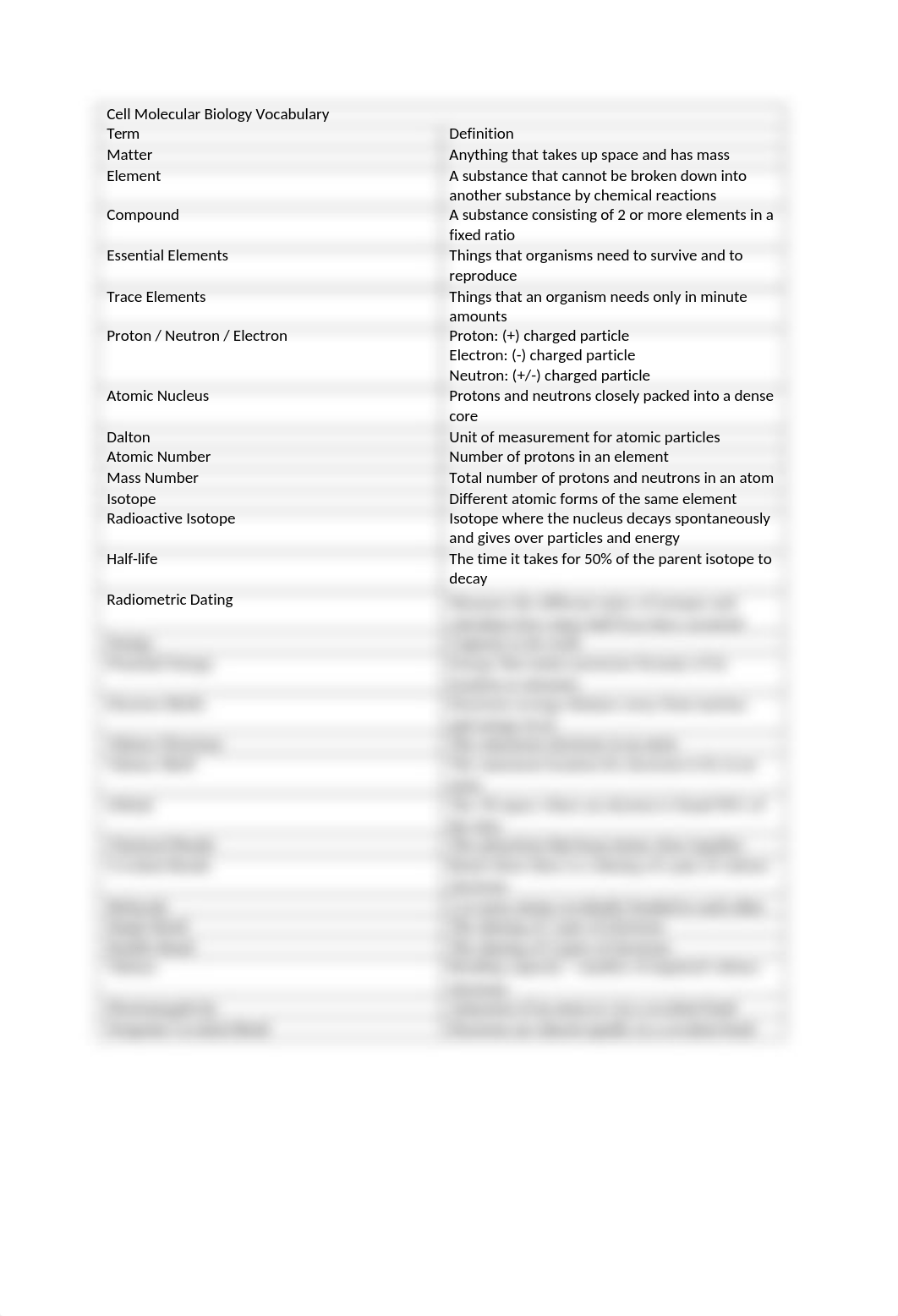 Cell Molecular Biology Vocabulary.docx_dtdcm1ir4ft_page1