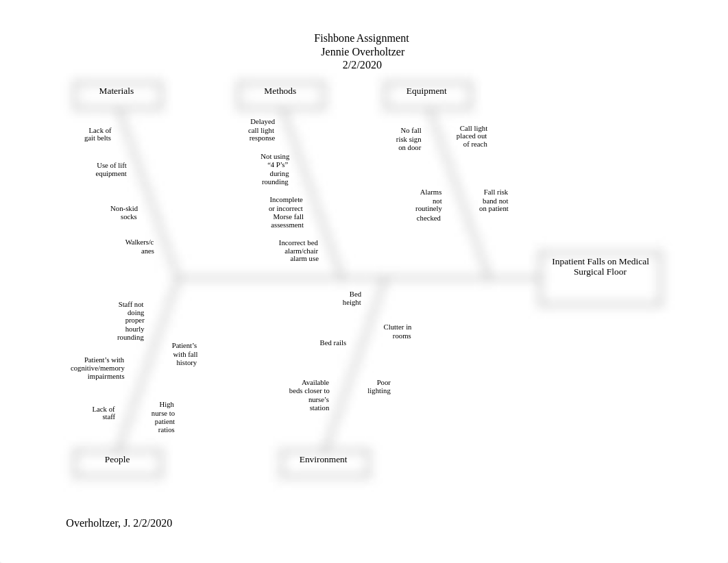 Fishbone Assignment.docx_dtddkyj2s91_page1