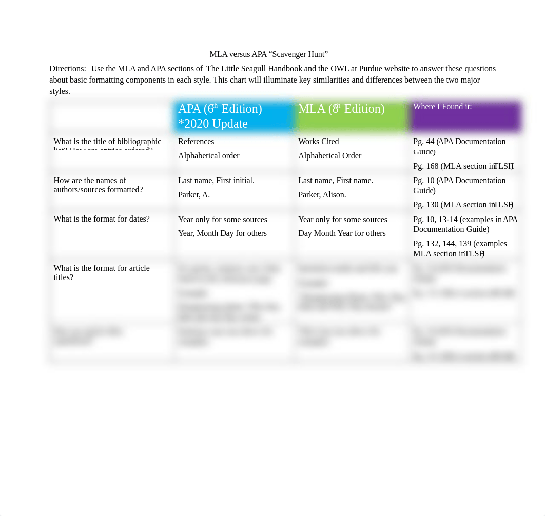 Answers MLA APA Scavenger Hunt.docx_dtdiqkqvzus_page1