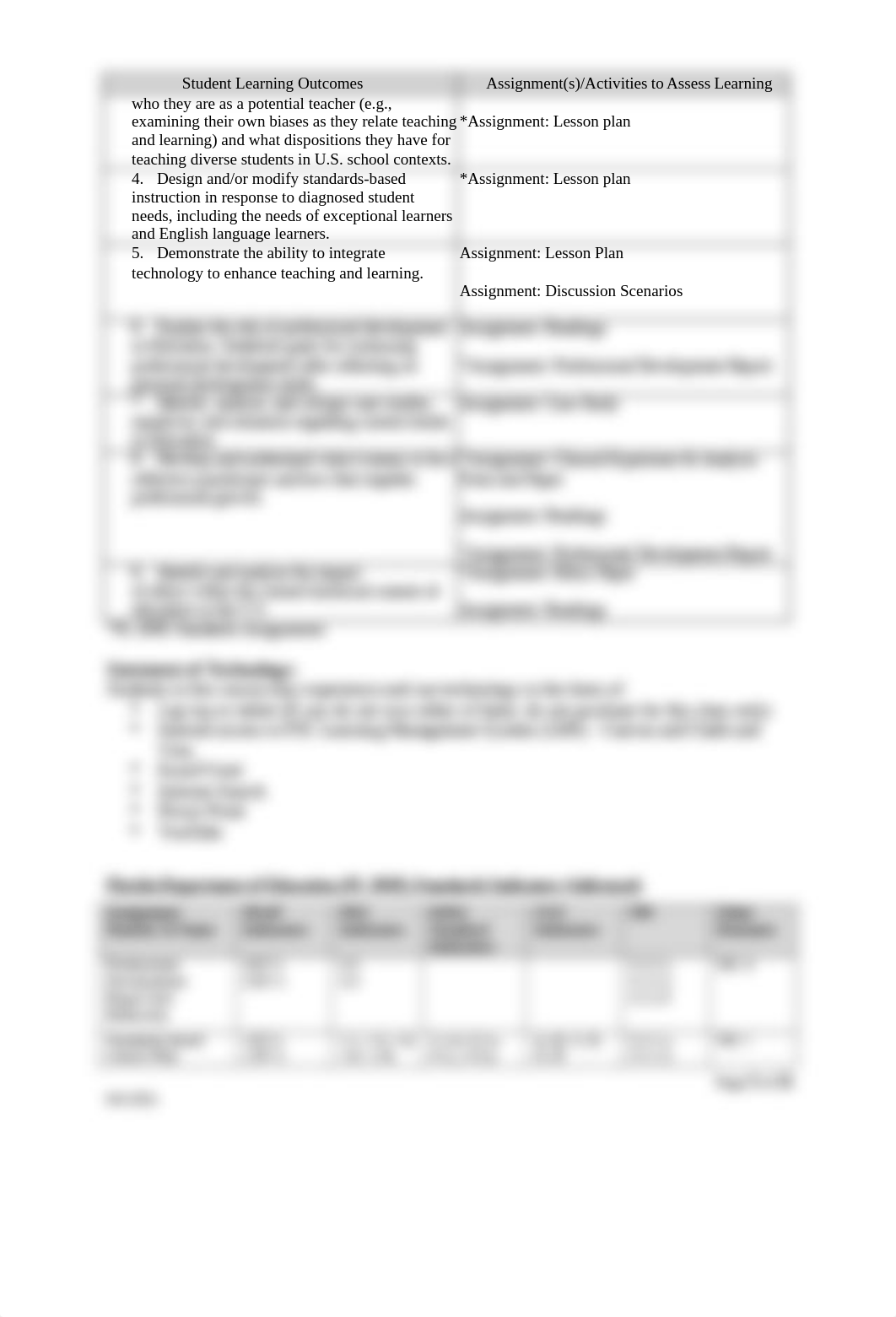 EDU 3333 - TWS Fall 2 2021 Syllabus.docx_dtdtkvqjisu_page2