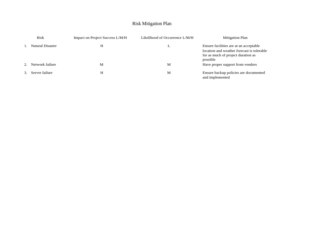 Copy of Part 3-Risk Mitigation Plan_dtdxk87pulb_page1