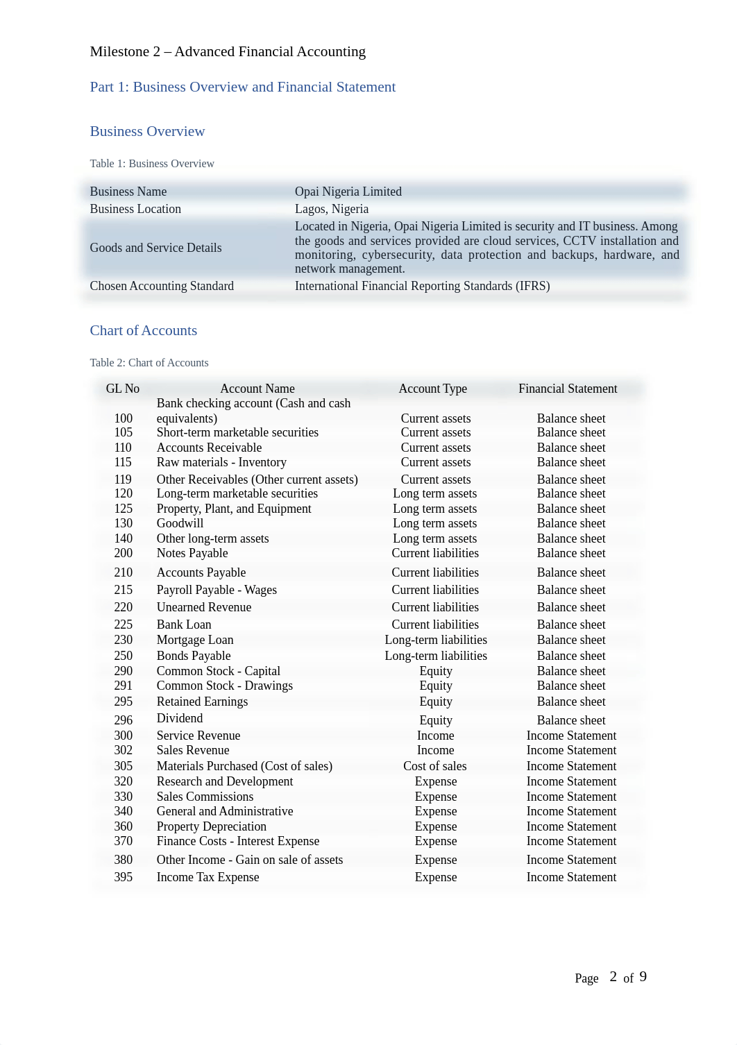 ACC6050_Milestone 2 - Advanced Financial Accounting.docx_dte2k9tc12r_page2