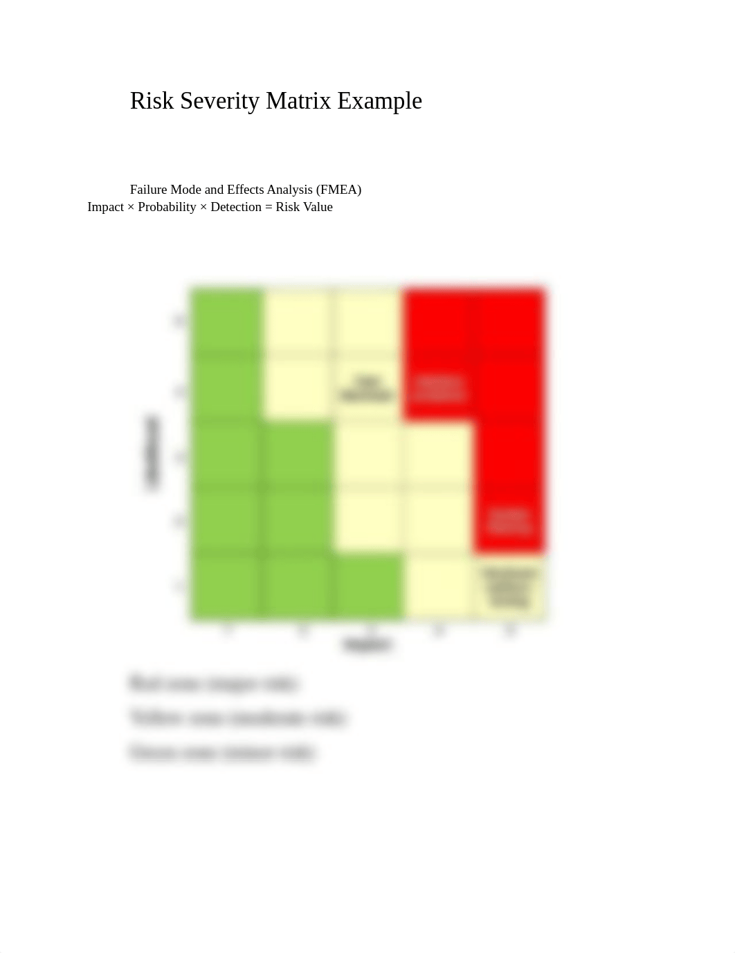 Risk Severity Matrix Example fig. 7.7_dte6fj4xa3u_page1