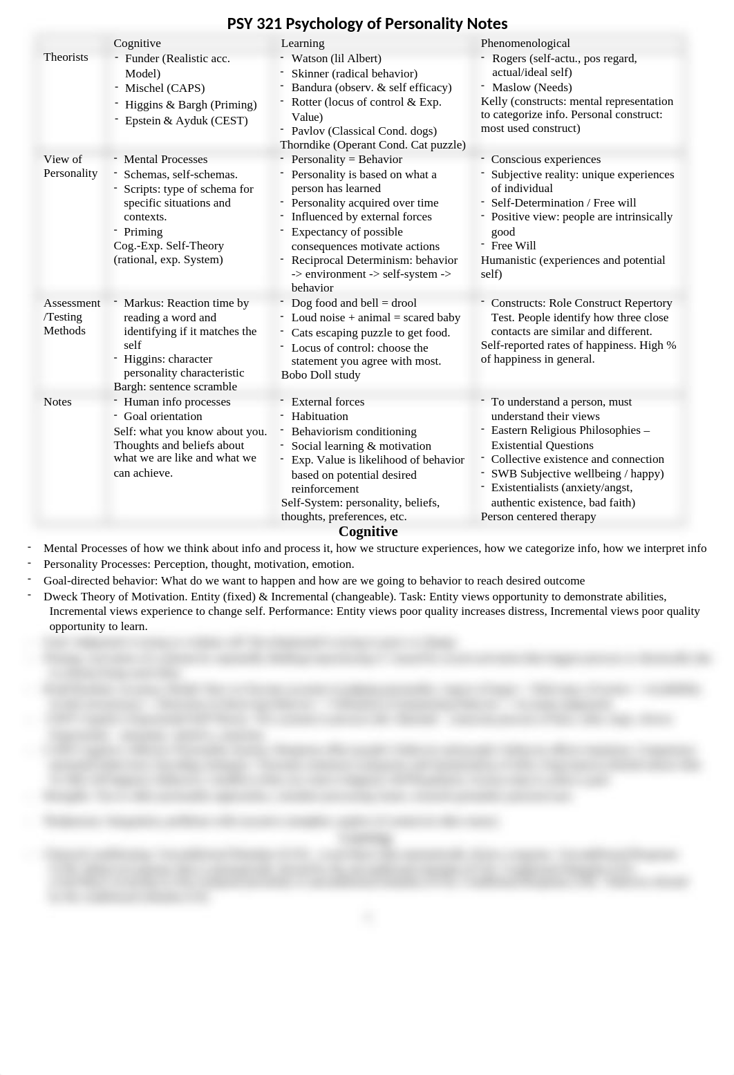 PSY 321 Psychology of Personality Notes 3.docx_dted5wh3qxo_page1