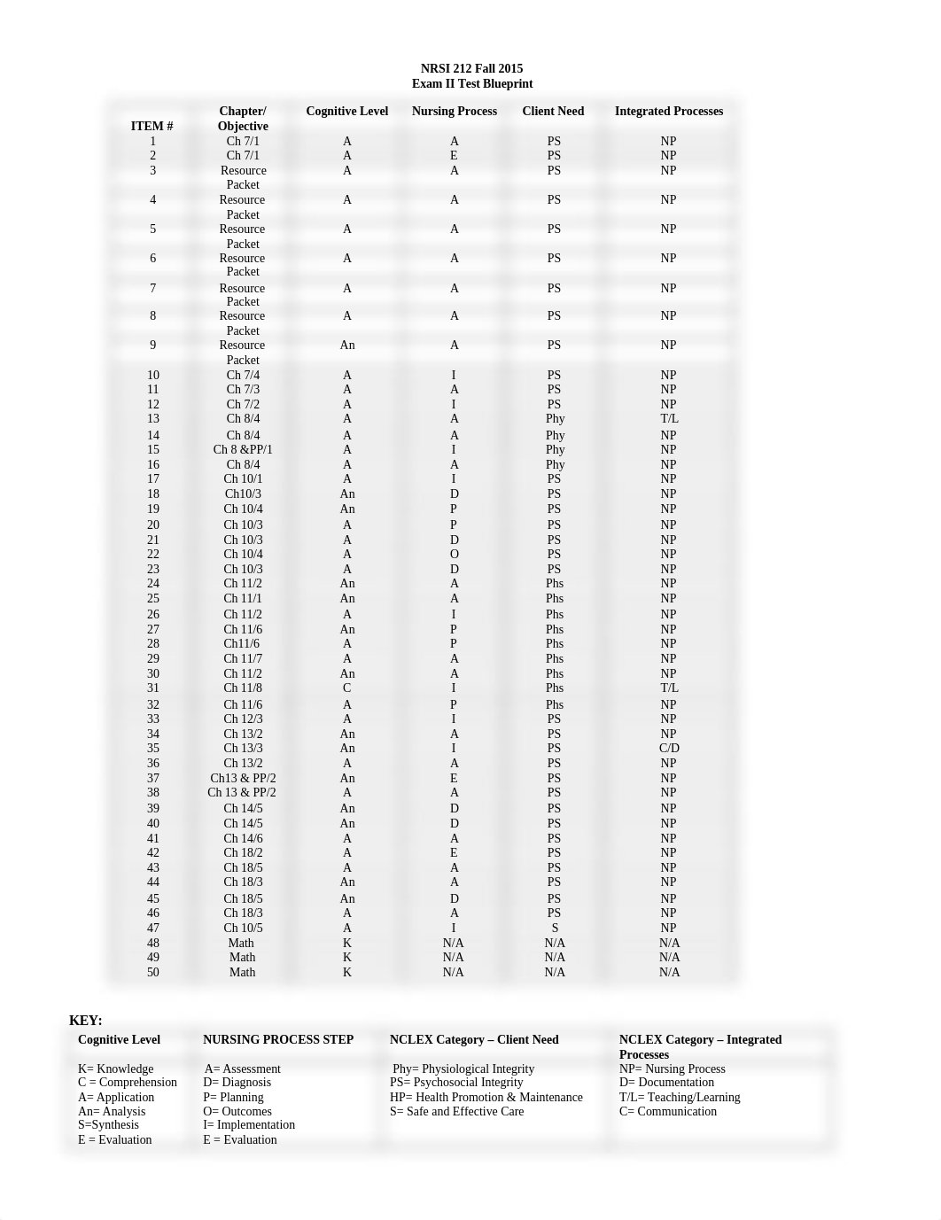 Blueprint Ex 2 NRSI 212 Fall 2015_dtego9slhw8_page1