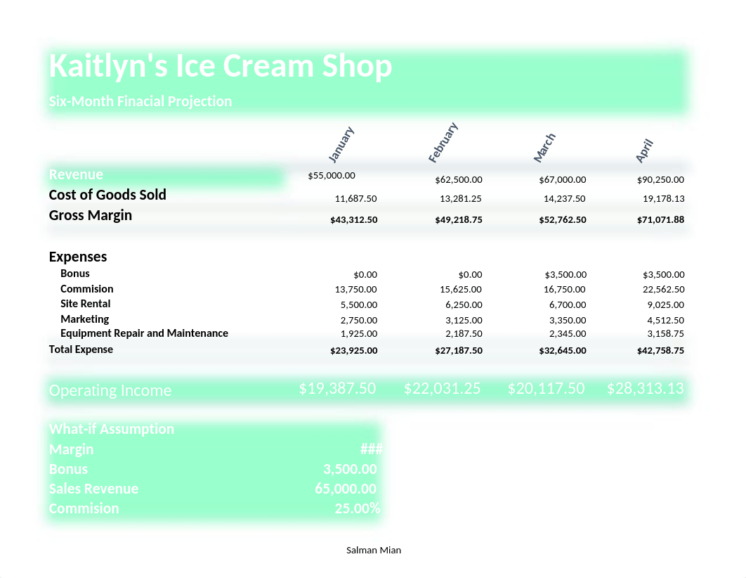 Kaitlyn's Ice Cream Shoppe Six-Month Financial Projection..xlsx_dtekk1rt6xb_page1