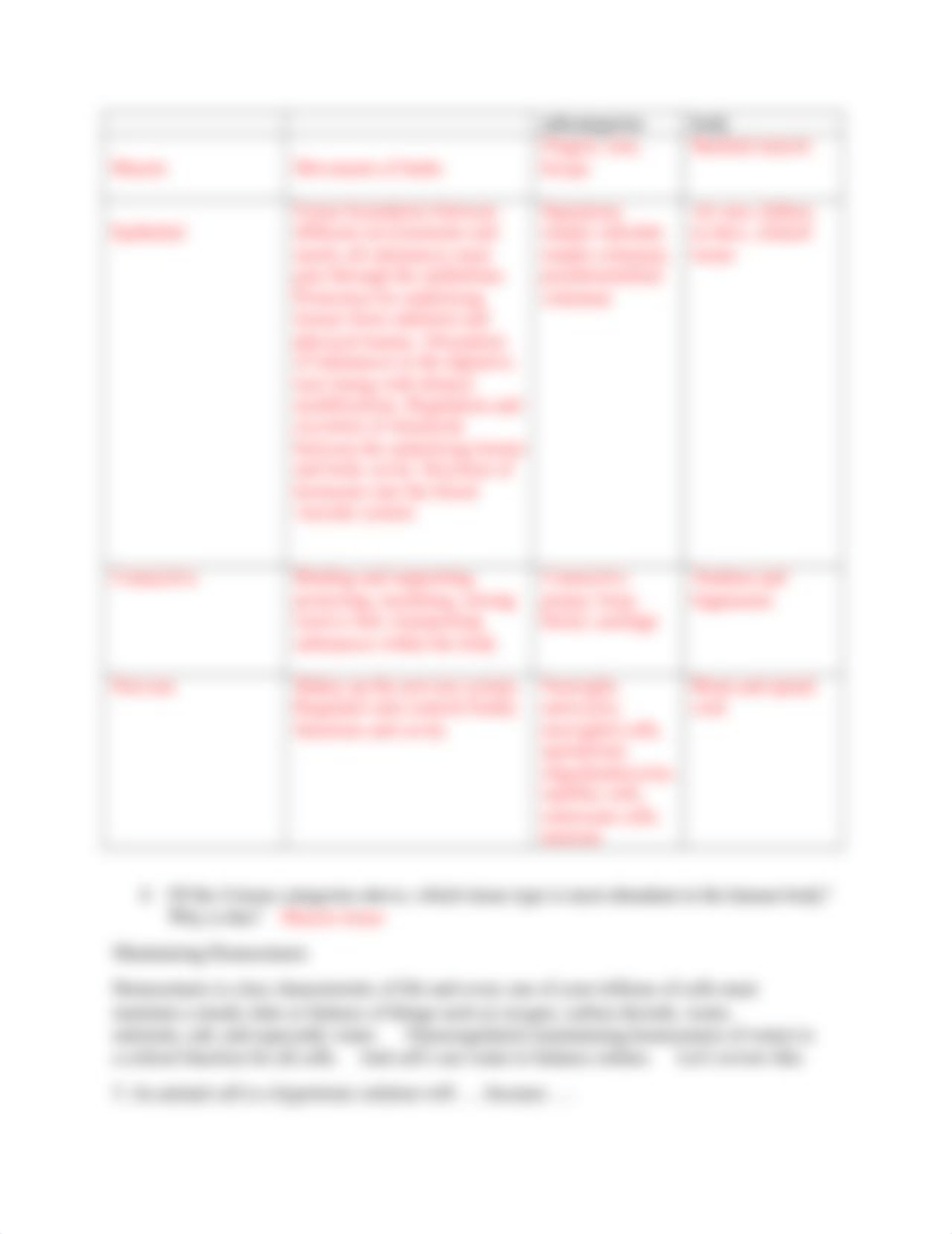 MODULE 5 ANATOMY FETAL PIG DISSECTION db new.doc_dtekkoilesz_page3