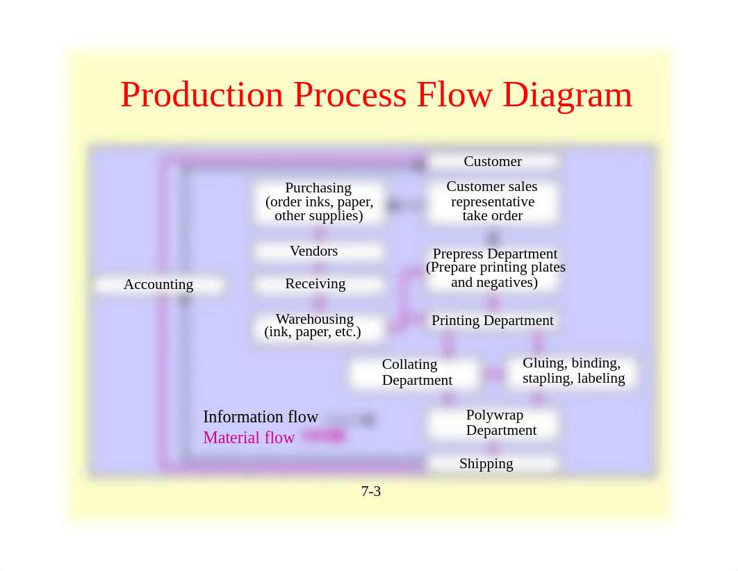 Module-4-and-5-Process-Strategy-and-Capacity-Planning.pdf_dtel4m4c613_page3