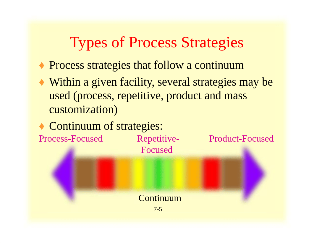 Module-4-and-5-Process-Strategy-and-Capacity-Planning.pdf_dtel4m4c613_page5