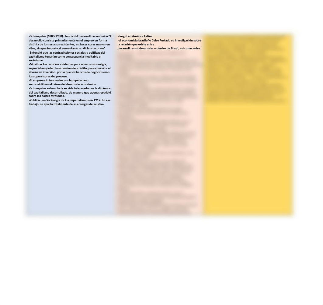 Actividad 1. La CEPAL y los conceptos fundamentales del pensamiento latinoamericano.docx_dtem5vdf0v0_page2