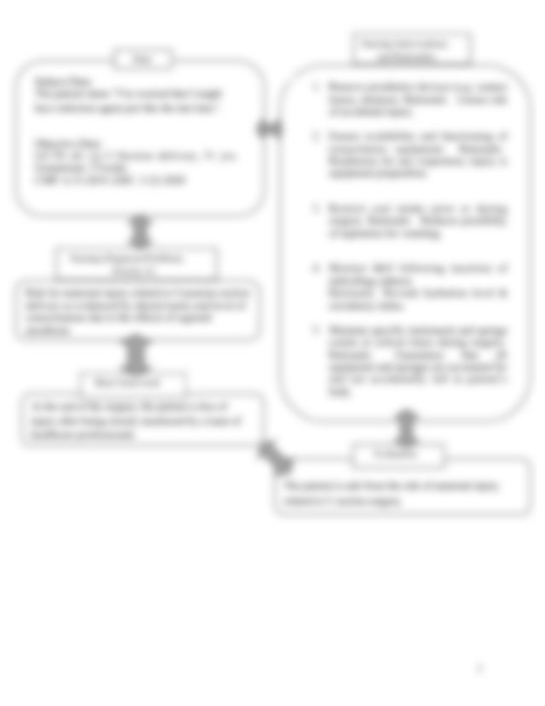 Maria Tangonan Intra Partum Concept Map.doc_dtenlikfq5z_page2