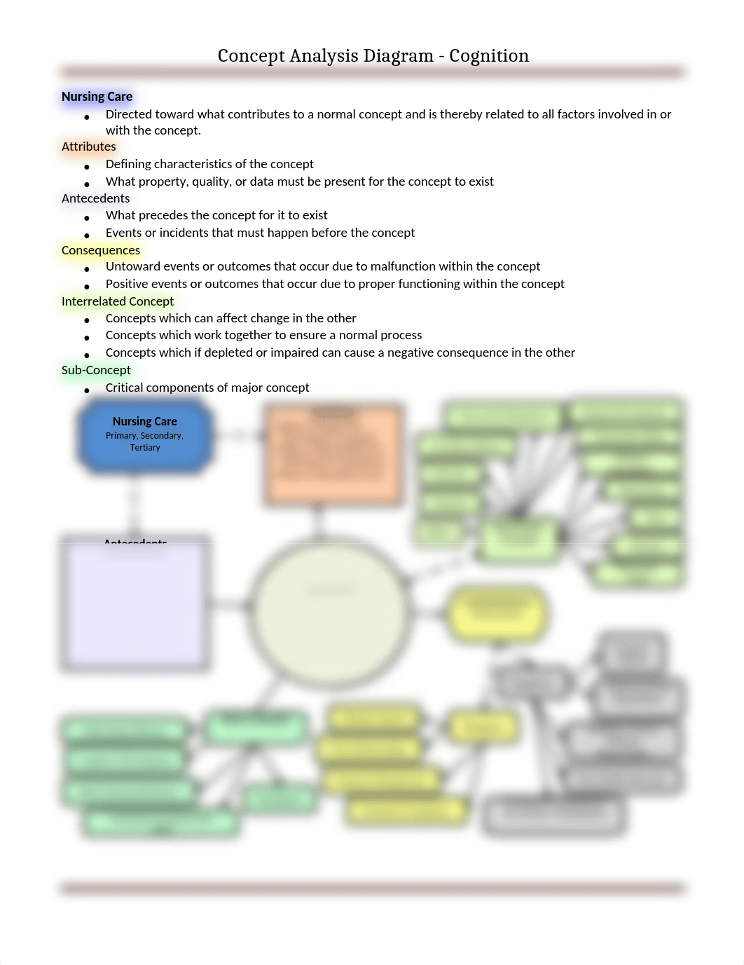 Cognition Concept Map.doc_dtenlr0b3hi_page1