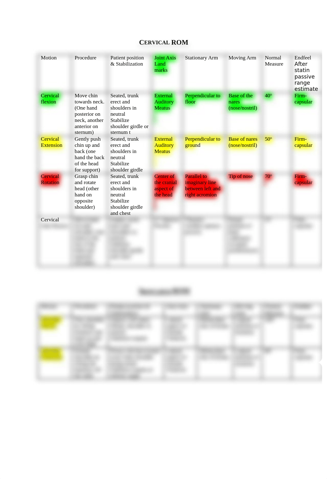 Applied anatomy 1 Normal ROM Cervical and shoulder-2.docx_dtenyp11ysw_page1