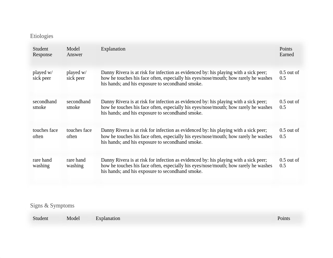 Focused _Exam_Cough.docx_dtet66em8xf_page2