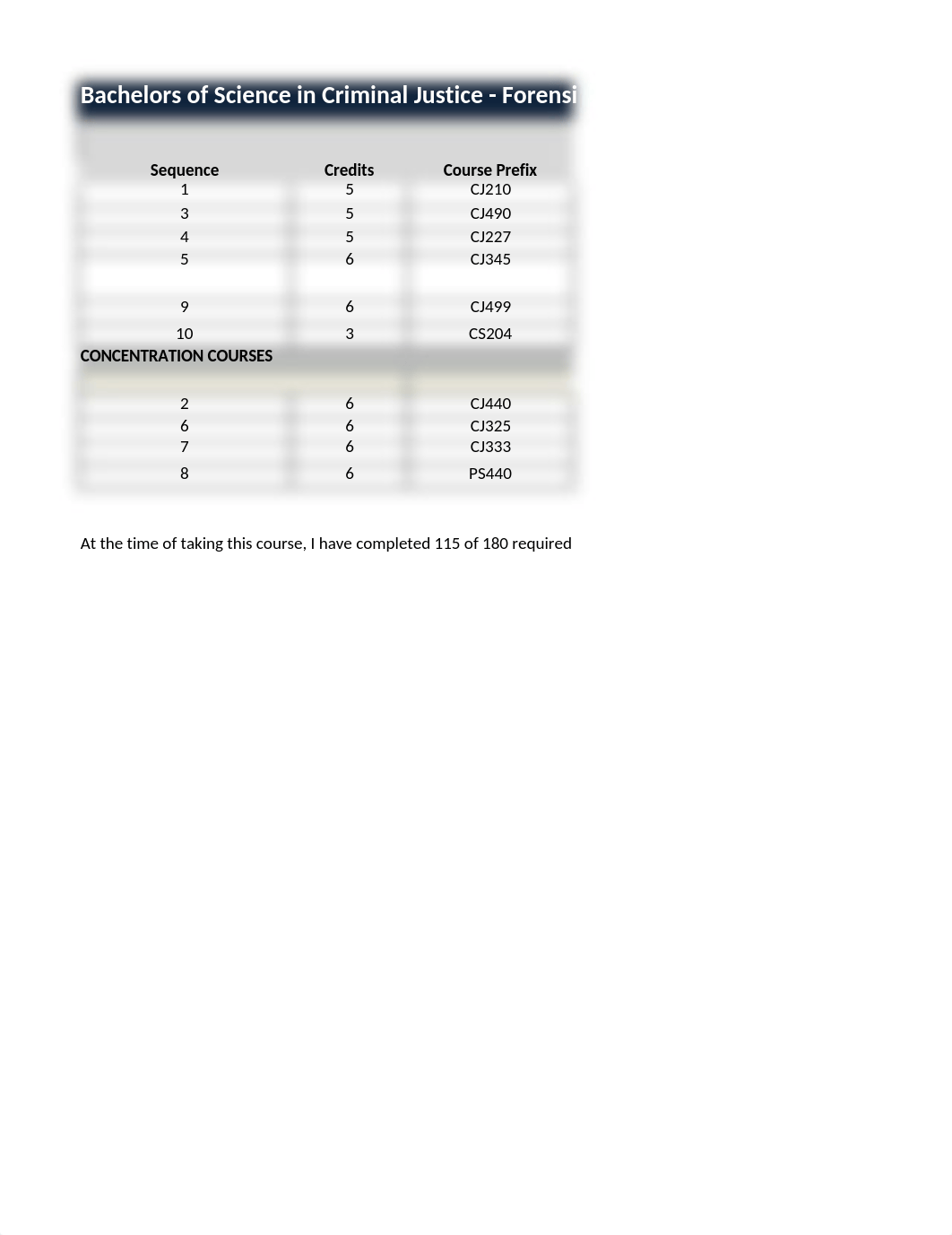 Kaye, Timothy CJ100 Unit 8 Assignment - BS Criminal Justice Forensic Psychology Degree Plan.xlsx_dtewrgd4js9_page1