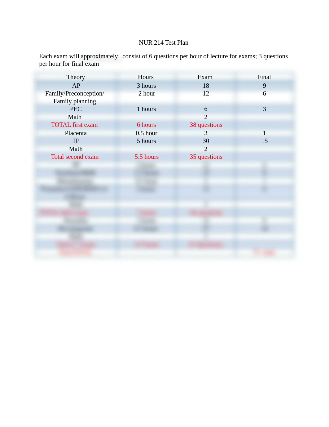 NUR 214 Test Plan-Student Fall 2018.docx_dtf0e6wx2ui_page1