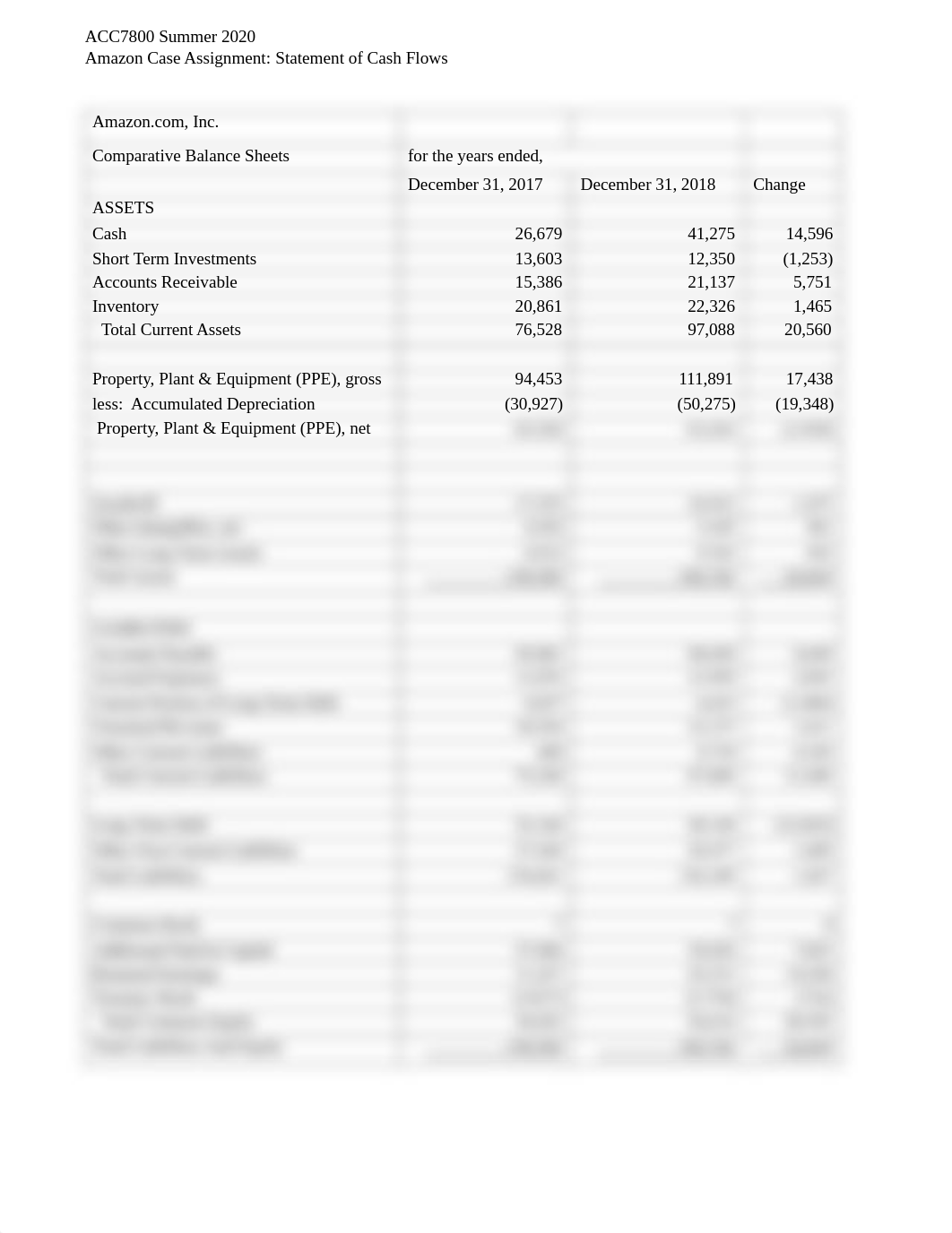 Amazon SCF Case Assignment - Summer 2022.pdf_dtf3nk2dydi_page2