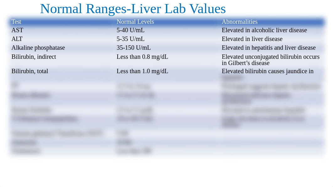 Normal Lab Values.pptx_dtf4ev2r7th_page1