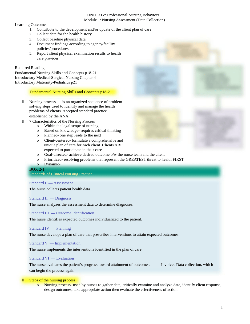 NUR 101 UNIT XIV Module 1-3-1.pdf_dtf68yu8xi0_page1