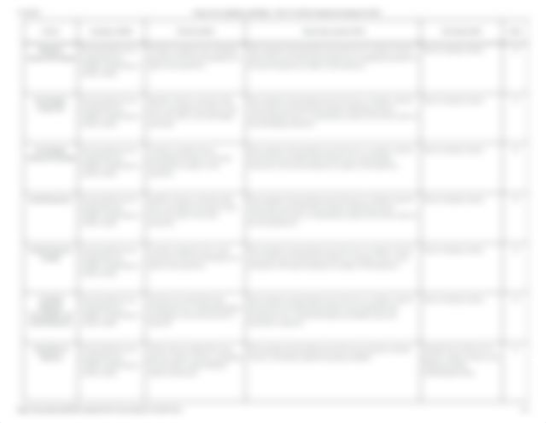 Project Two Guidelines and Rubric - PSY-211-H3650 Lifespan Development 21EW3.pdf_dtfi3y40h23_page2